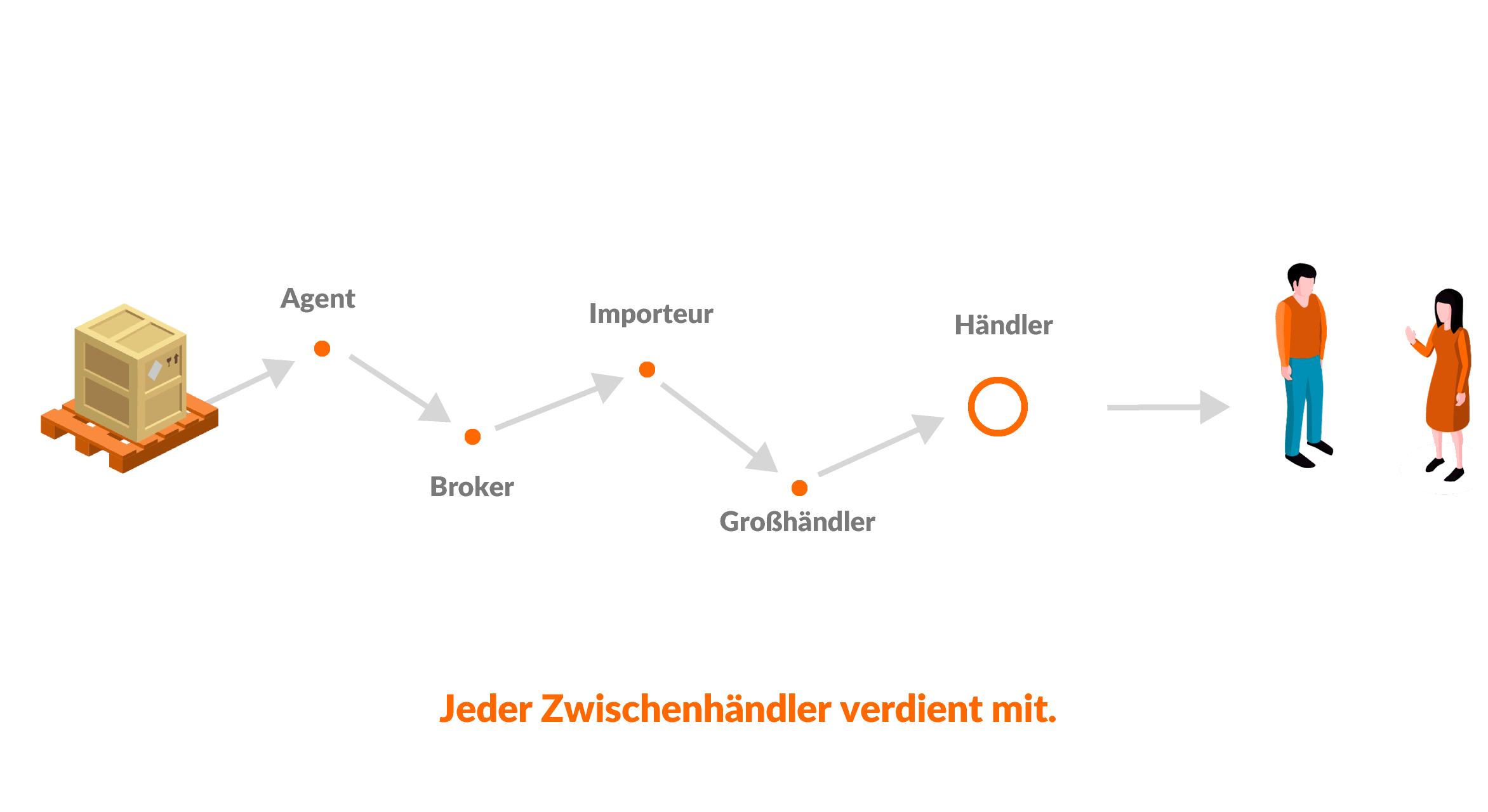 distribution-2